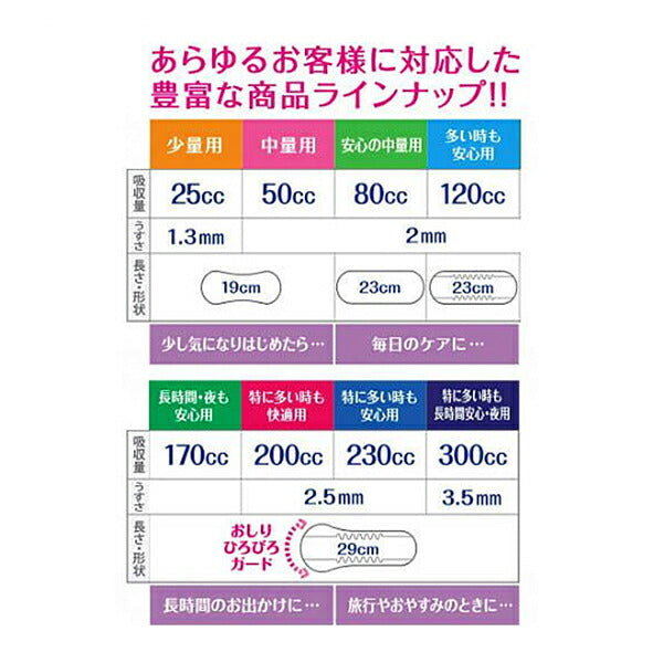 リフレ 超うす安心パッド 50cc 17951→18402 24枚 リブドゥコーポレーション (尿ケア 介護 パッド) 介護用品