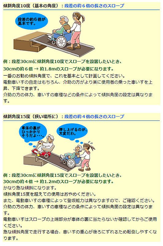 （代引き不可）(法人様限定) イーストアイ ポータブルスロープ アルミ2折式 PVS210 長さ213cm (車椅子 スロープ 段差解消スロープ 屋外用 段差スロープ 介護 スロープ 介護 用 スロープ) 介護用品