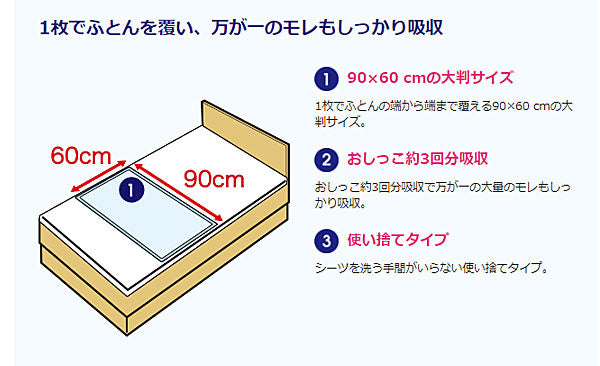 ライフリー ふとん安心シーツ 50231　16枚 ユニ・チャーム 介護用品