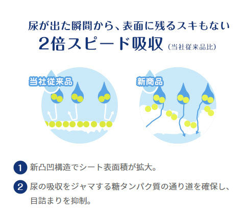 ライフリー さわやかパッド 多い時でも安心用 50260→52224 16枚 ユニ・チャーム (尿モレ 尿ケアシート 女性用) 介護用品