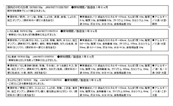 介護食 ミキサー食 やわらか食 ホリカフーズ  区分4 おいしくミキサー 24種類セット かまなくてよい 柔らかい 介護用品 介護食品 嚥下食 おかず ペースト ソフト食 やわらか 柔らかい レトルト ギフト 消化 プレゼント おいしい 高齢者 きざみ 刻み食