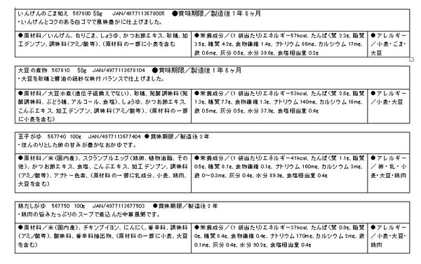 介護食 ミキサー食 やわらか食 ホリカフーズ  区分4 おいしくミキサー 24種類セット かまなくてよい 柔らかい 介護用品 介護食品 嚥下食 おかず ペースト ソフト食 やわらか 柔らかい レトルト ギフト 消化 プレゼント おいしい 高齢者 きざみ 刻み食