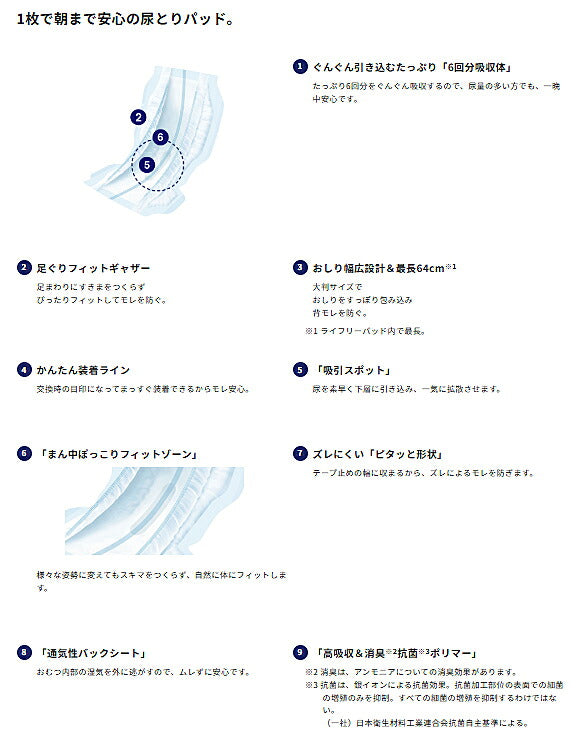1ケース ライフリー 一晩中あんしん尿とりパッド スーパー 50317→42408　1ケース(24枚×5袋) ユニ・チャーム 介護用品