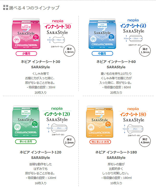 インナーシート60 IS60C→IS60D 20枚 王子ネピア (尿ケアシート 女性用) 介護用品