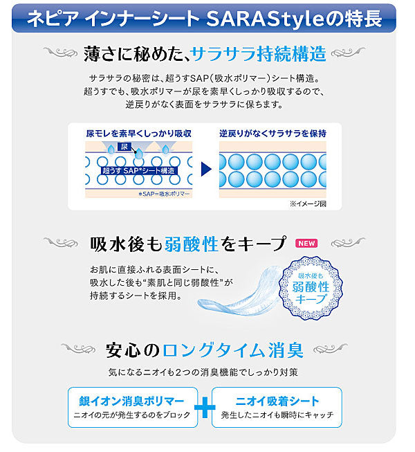 インナーシート120 IS120C→IS120D 16枚 王子ネピア (尿ケアシート 女性用) 介護用品