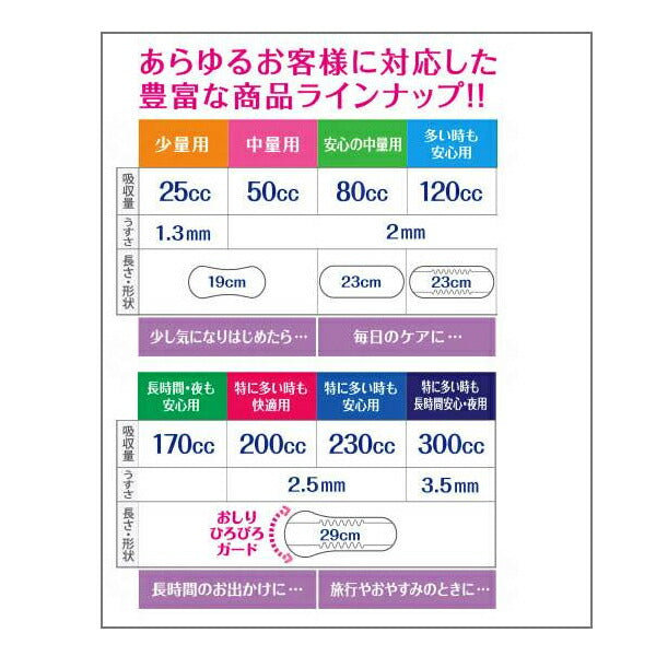 リフレ 超うす安心パッド 230cc 17956→18407 12枚 リブドゥコーポレーション (尿ケア 介護 パッド) 介護用品