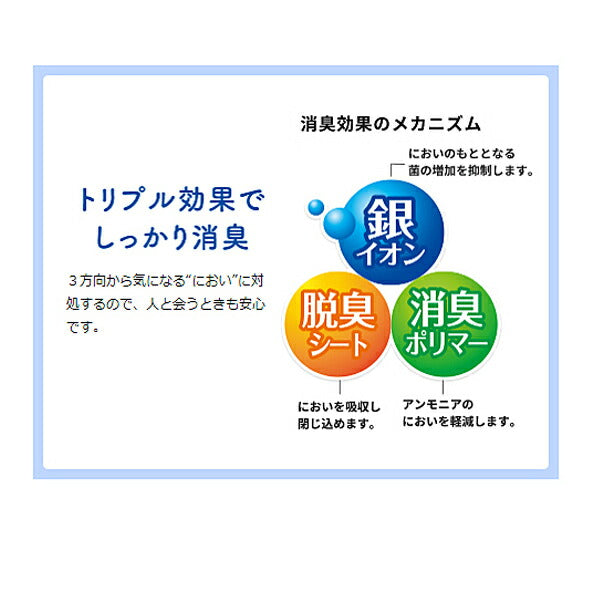 リフレ 超うす安心パッド お得用パック 170cc 17961→18412 24枚 リブドゥコーポレーション (尿ケア 介護 パッド) 介護用品