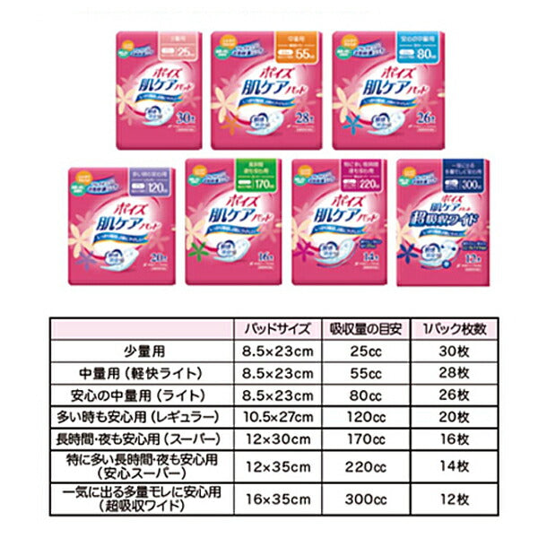 1ケース ポイズ肌ケアパッド 特に多い長時間・夜も安心用 (安心スーパー) 88092→88278 1ケース(14枚×9袋) 日本製紙クレシア (介護 尿ケア 女性用) 介護用品