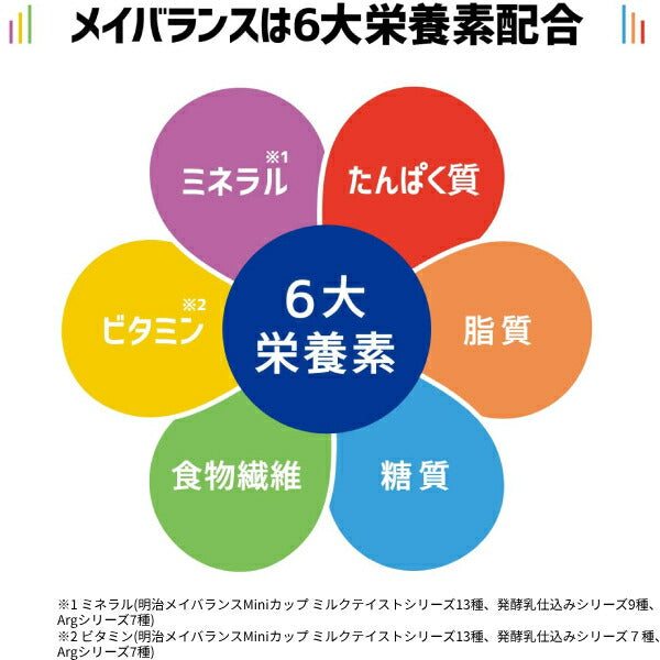 明治 メイバランス Mini カップ バナナ味 125mL×72本 (3ケース) 明治 (介護食 健康食品 新容器 飲みやすい 栄養補給) 介護用品