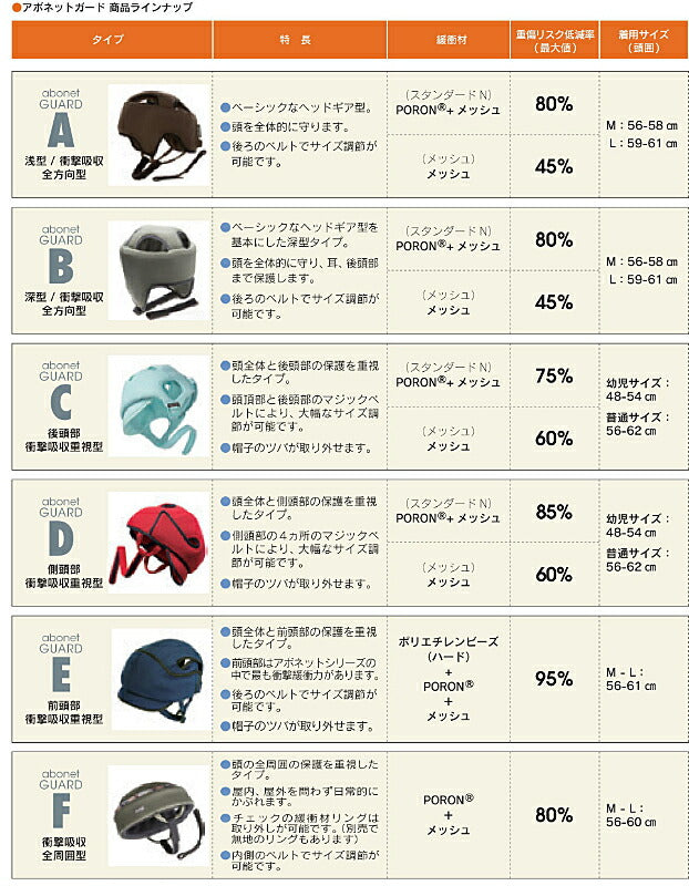 【訳アリ品につき特価】アボネットガード Cタイプ ブラック 後頭部衝撃吸収重視型 スタンダードN 2006  特殊衣料 保護帽 転倒 衝撃 介護用品
