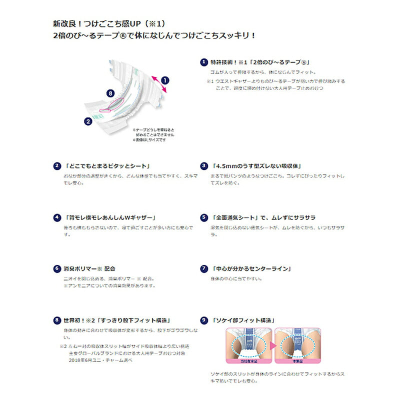【1ケース】ライフリー テープ 式 介護用 オムツ 大人用紙おむつ ライフリー のびーるフィットうす型軽快テープ止め S〜M(22枚入×4袋)  L(20枚入×4袋) ユニ・チャーム 介護用品 オムツ テープ 止め 紙おむつ大人用 介護オムツ 介護用オムツ テープ式
