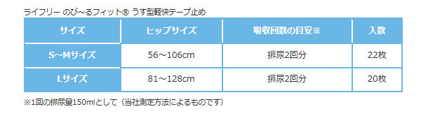 ライフリー のびーるフィットうす型軽快テープ止め S～M(56531→55128 22枚入) L(56546→55133 20枚入) ユニ・チャーム (尿ケア 介護 テープ止め) 介護用品