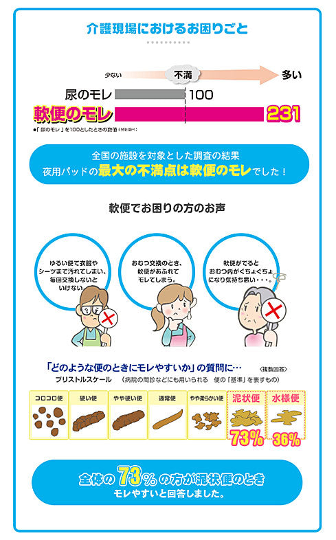 リフレ 軟便モレを防ぐシート 17088  36枚 リブドゥコーポレーション 介護用品