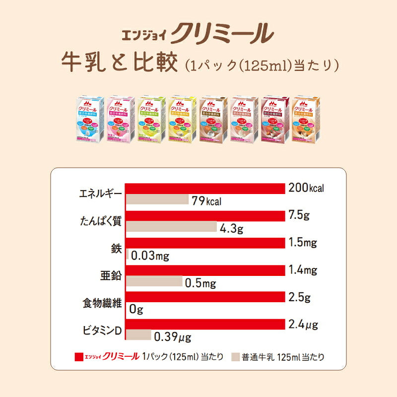 【おまけつき】介護食 エンジョイクリミール  125mL×（8種×各2個セット）森永乳業クリニコ 栄養補給 栄養機能食品 乳酸菌 ドリンク 食品 介護用品 高カロリー ジュース ドリンク 栄養補助食品 食欲不振 介護食品