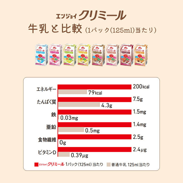 介護食 エンジョイクリミール いろいろセット 0650488　125mL×（8種×各3パック）森永乳業クリニコ 栄養補給 栄養機能食品 乳酸菌 ドリンク 食品 介護用品 高カロリー ジュース ドリンク 栄養補助食品 食欲不振