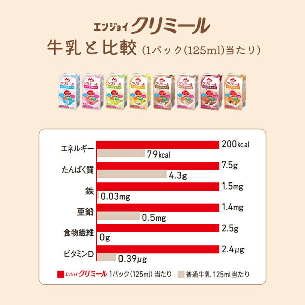 介護食 エンジョイクリミール いろいろセット 0650488　125mL×（8種×各3パック）森永乳業クリニコ 栄養補給 栄養機能食品 乳酸菌 ドリンク 食品 介護用品 高カロリー ジュース ドリンク 栄養補助食品 食欲不振