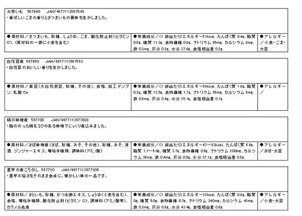 介護食 ミキサー食 ホリカフーズ  区分4 おいしくミキサー バラエティセット 12種  (区分4 かまなくて良い) 介護用品 お試しセット レトルト やわらか おかず 嚥下食 高齢者 やわらか食 ペースト