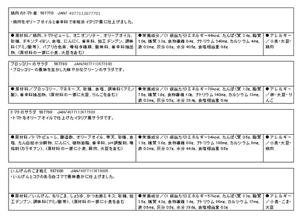 介護食 ミキサー食 ホリカフーズ  区分4 おいしくミキサー バラエティセット 12種  (区分4 かまなくて良い) 介護用品 お試しセット レトルト やわらか おかず 嚥下食 高齢者 やわらか食 ペースト