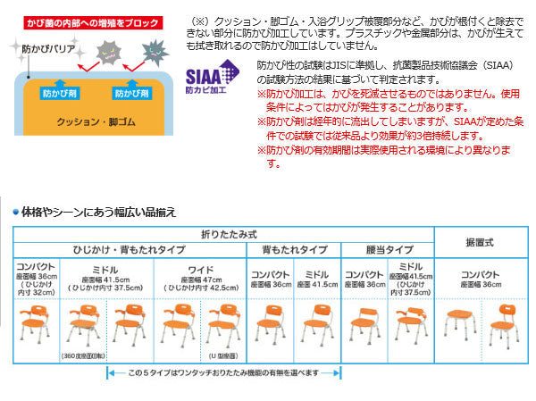 パナソニック シャワーチェア ［ユクリア］ ミドルSP回転おりたたみN PN-L41221 (介護用 風呂椅子 お 風呂 椅子 カビ にくい  チェア 折りたたみ 浴室 椅子 肘掛け椅子 回転椅子) 介護用品