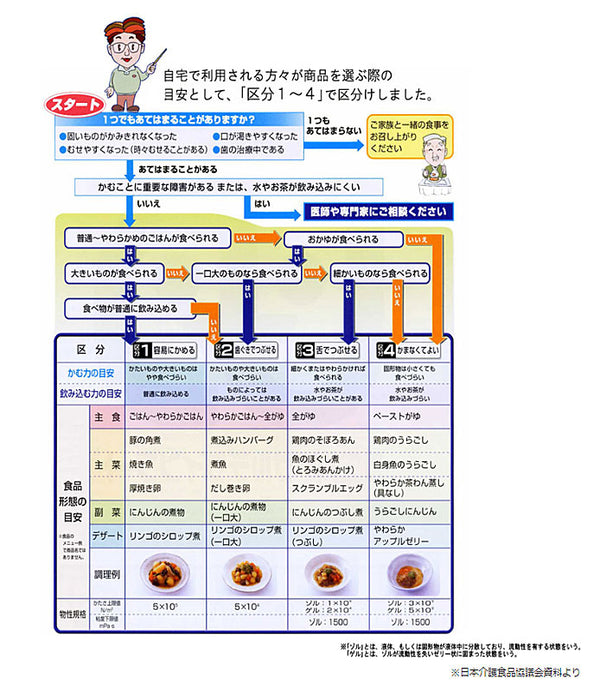 介護食 ホリカフーズ 区分4 なめらか定食 5種セット 225g×各1個セット (区分4 かまなくてよい おためし) 介護用品