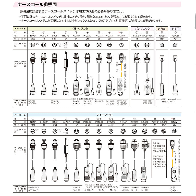 (施設様送り限定) (代引き不可) ベッドコール・ケーブルタイプ BC-2 テクノスジャパン (介護 報知 センサー) 介護用品