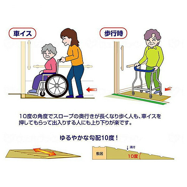 段差解消スロープ タッチスロープ10　TS10/80シリーズ　TS10/80-25 (幅80cm×高さ2.5cm) シンエイテクノ (転倒防止 段差スロープ 段差プレート 介護 軽量) 介護用品