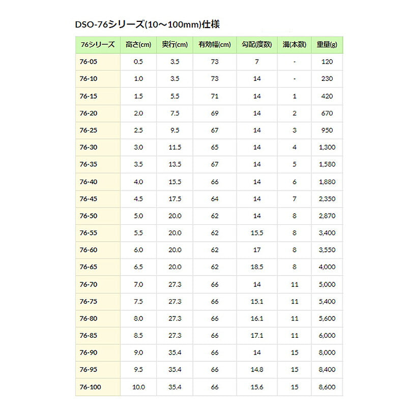 段差解消スロープ ダイヤスロープ屋外用 DSO76シリーズ　DSO-76-80 (幅76cm×高さ8.0cm) シンエイテクノ (転倒防止 段差スロープ 段差プレート 介護 屋外) 介護用品