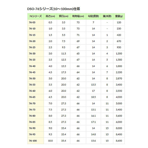 段差解消スロープ ダイヤスロープ屋外用 DSO76シリーズ　DSO-76-90 (幅76cm×高さ9.0cm) シンエイテクノ (転倒防止 段差スロープ 段差プレート 介護 屋外) 介護用品