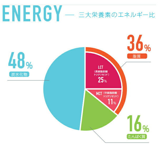 1ケース 100mL×12パック 介護食品 栄養補助 飲料 水分補給 高カロリー ネスレ日本ネスレヘルスサイエンスカンパニー アイソカル100 あずき味 788511613　100mL 介護食 ドリンク 栄養補給 栄養食 小容量設計 MCT 介護用品