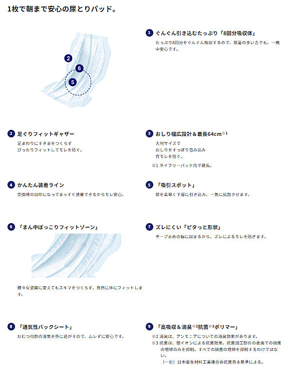 1ケース ライフリー 一晩中あんしん尿とりパッド スーパー プラス 50366→86860　1ケース(22枚×5袋) ユニ・チャーム (尿ケア 介護 パッド) 介護用品