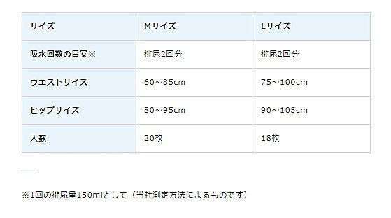 (1ケース) ライフリー すっきりスタイルパンツ 52762→50897 L ブルー 1ケース (18枚×3袋入) ユニ・チャーム (介護 尿ケア 男女兼用) 介護用品