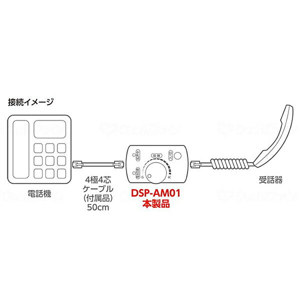 電話用拡声器 最大40dB増幅タイプ DSP-AM01 ナカバヤシ リーベックス事業部 介護 コミュニケーション 介護用品