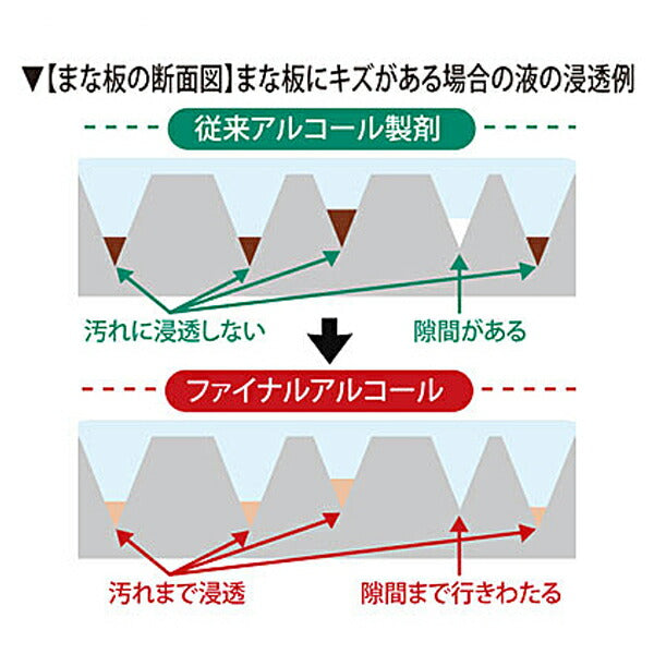 ファイナルアルコール 206836　500mL ライオンハイジーン 除菌 ウィルス除去 介護 介護用品