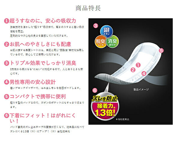 リフレ 超うす安心パッド 男性用 20cc　18122　22枚 リブドゥコーポレーション (尿ケア 介護 パッド) 介護用品
