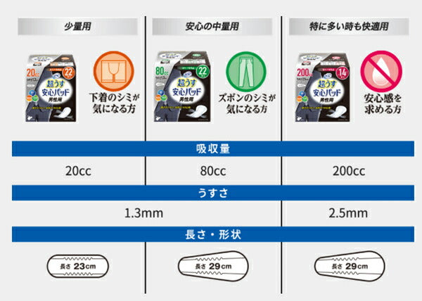 リフレ 超うす安心パッド 男性用 80cc　18123　22枚 リブドゥコーポレーション (尿ケア 介護 パッド) 介護用品