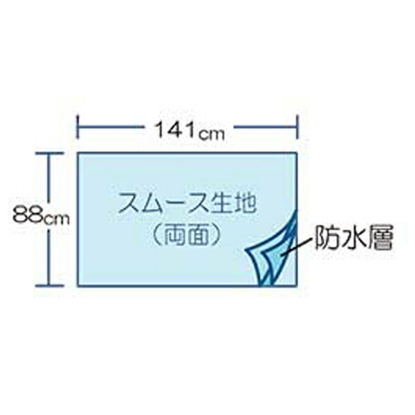 2枚入 三層防水シーツ 102146 ブルー 141×88cm 竹虎 ヒューマンケア事業部 (ベッド 防水 部分 シーツ) 介護用品
