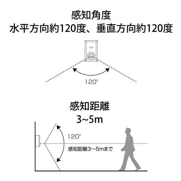 簡単防犯 侵入感知アラーム 音鳴くん オトナリくん SA-01 ナカバヤシリーベックス課 便利用品 日常生活 防犯対策 センサー アラーム 介護 介護用品