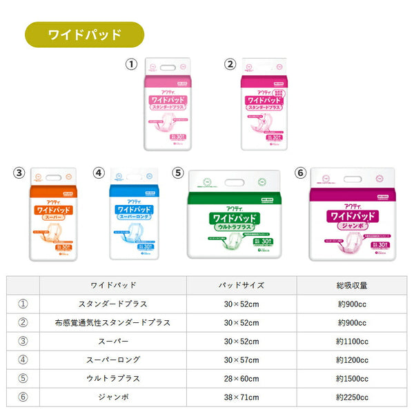 尿とりパッド 尿漏れパッド 男女兼用 総吸収量 約900cc アクティ ワイドパッド 布感覚通気性スタンダードプラス 30×52cm 30枚 1袋 排尿 尿取りパッド 日本製紙クレシア 介護用品