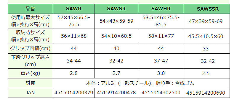 イーストアイ セーフティーアームウォーカーSAWR 固定型 (固定型歩行器 歩行補助 折りたたみ式) 介護用品