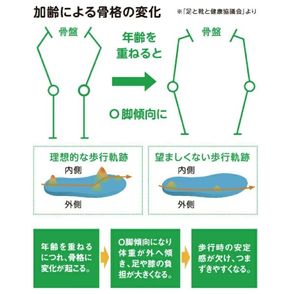 【訳アリ品につき特価】介護シューズ  外履き レディース 快歩主義  オークストレッチ 22.0cm アサヒシューズ おしゃれ L011 両足販売 外反母趾 (代引き不可)