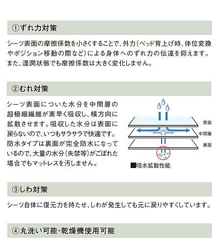 モルテン ハイパー除湿シーツ 吸水拡散+防水タイプ ハーフサイズ MHBHG 幅140×長さ90cm (シーツ 部分) 介護用品