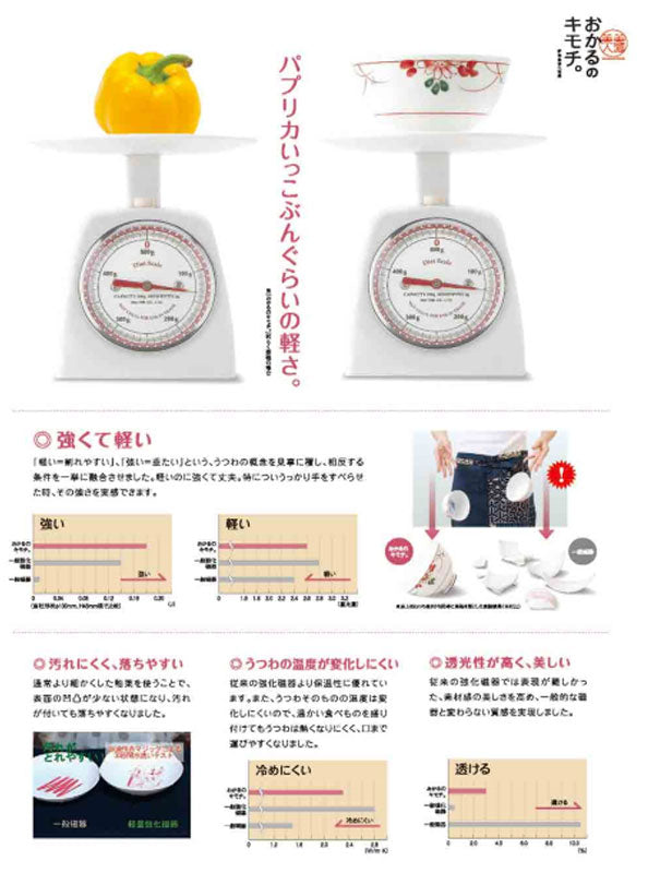 軽量強化磁器 おかるのキモチ 六兵衛茶碗 粒々 メープル 介護用品 - 介護用品専門店 eかいごナビ