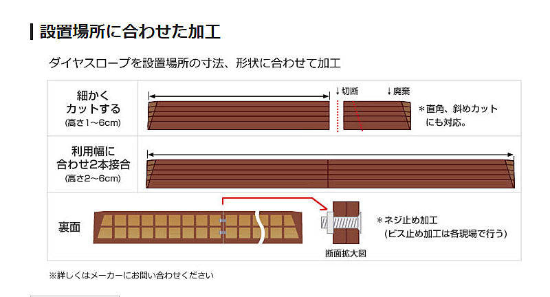 シンエイテクノ 段差解消スロープ ダイヤスロープ高さ2.5cm DS 76-25