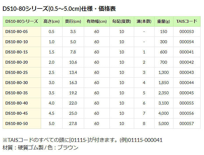 段差解消スロープ ダイヤスロープ10°80cm幅　DS10/80-15 シンエイテクノ　高さ1.5cm×奥行7.7cm×幅80cm （ゴム製段差解消スロープ すべり止め付 介護 用 スロープ) 介護用品