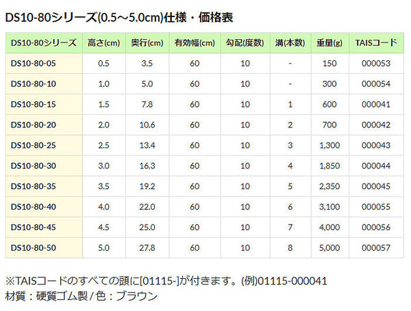 段差解消スロープ ダイヤスロープ10°80cm幅　DS10/80-15 シンエイテクノ　高さ1.5cm×奥行7.7cm×幅80cm （ゴム製段差解消スロープ すべり止め付 介護 用 スロープ) 介護用品