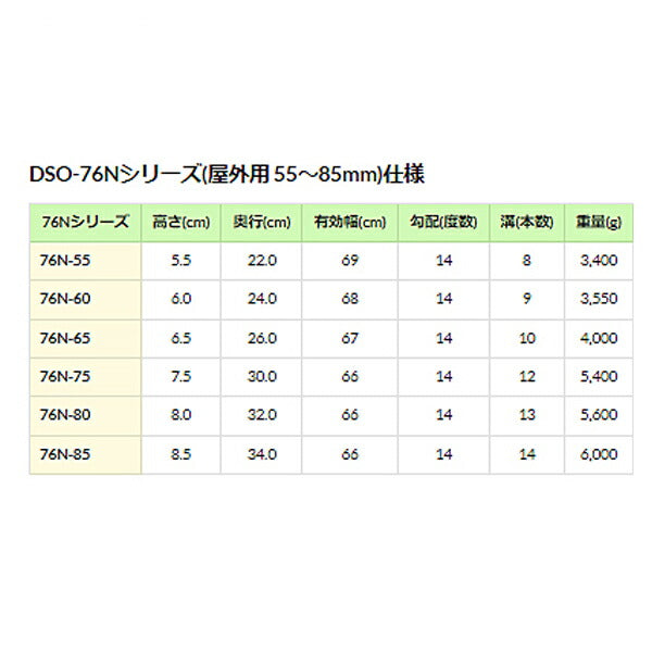 段差解消スロープ ダイヤスロープN屋外用 DSO-76Nシリーズ DSO76N-65 (幅76cm×高さ6.5cm) シンエイテクノ (転倒防止 介護 屋外) 介護用品