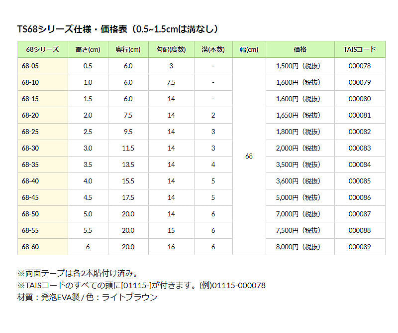 段差解消スロープ タッチスロープ TS68-05(幅68cm×高さ0.5cm) シンエイテクノ (転倒防止 段差スロープ 段差プレート/段差解消スロープ 介護 用 スロープ 軽量) 介護用品