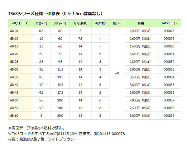 段差解消スロープ タッチスロープ TS68-05(幅68cm×高さ0.5cm) シンエイテクノ (転倒防止 段差スロープ 段差プレート/段差解消スロープ 介護 用 スロープ 軽量) 介護用品