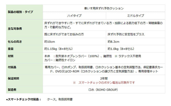 (代引き不可) ロホ・スマートチェック用 ハイタイプ 38×38:531200  38×43:531202 ペルモビール (車いす用床ずれ予防クッション) 介護用品