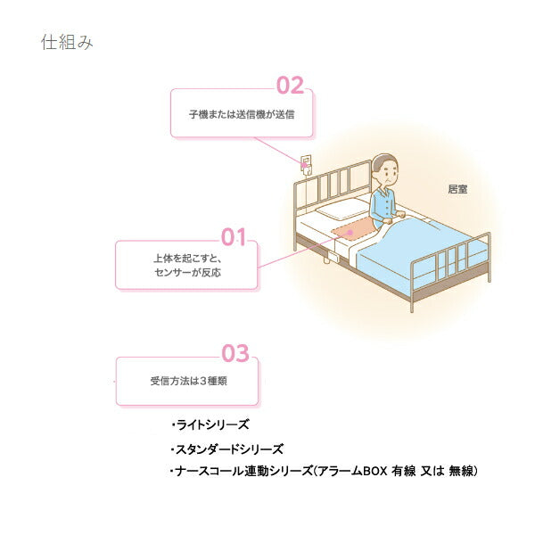 (施設・法人様送り限定 代引き不可) CAREai 起き上がりセンサー(Ci-U4)＋アラームBOX (Ci-A1) セット ハカルプラス (介護  探知 離床センサー) 介護用品